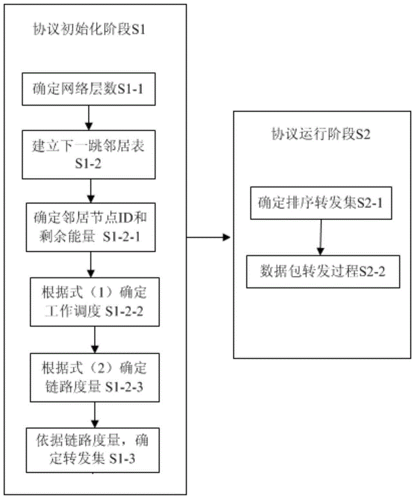 A Routing Method for Intermittently Connected Wireless Sensor Networks