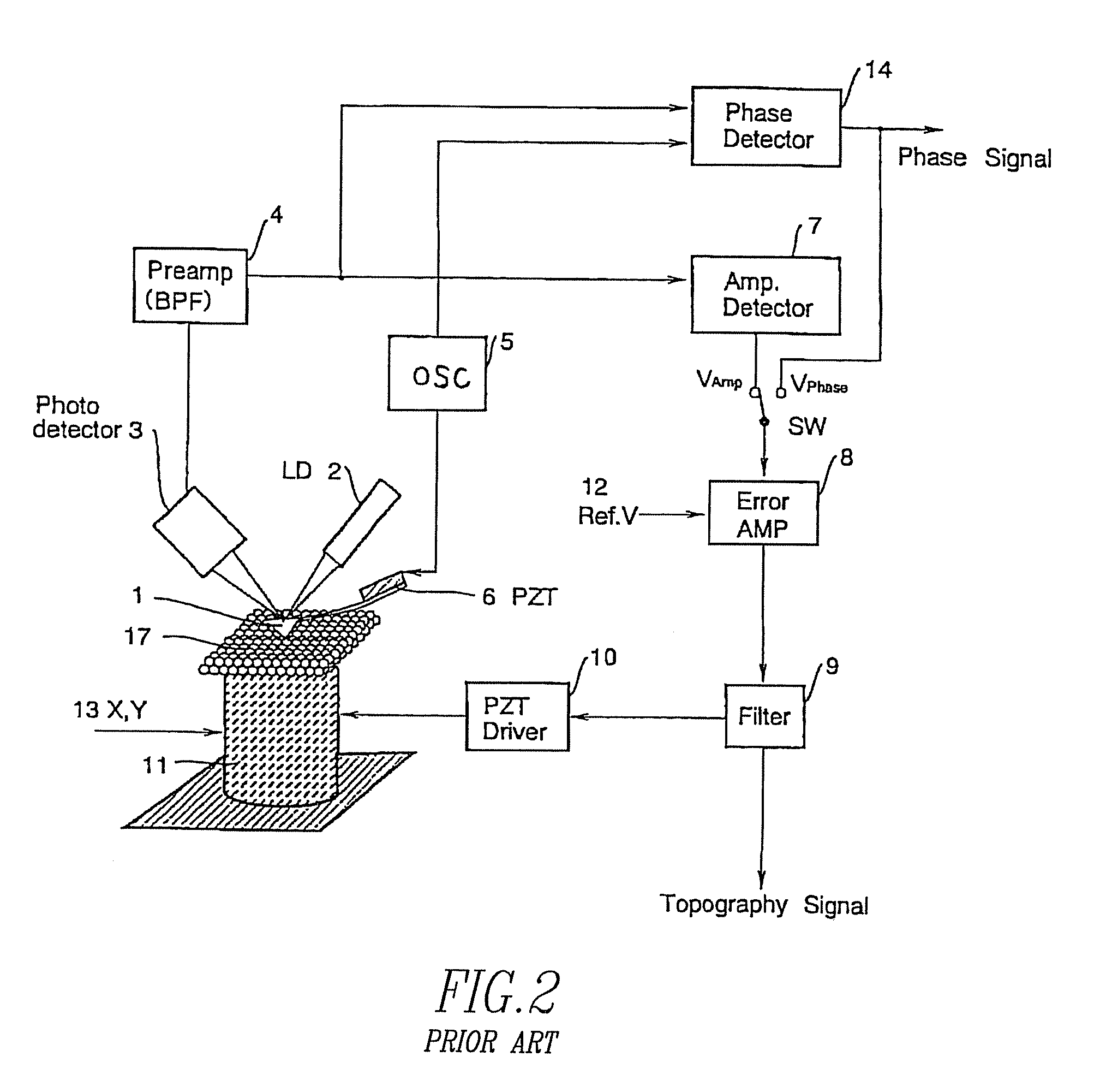 Phase feedback AFM and control method therefor