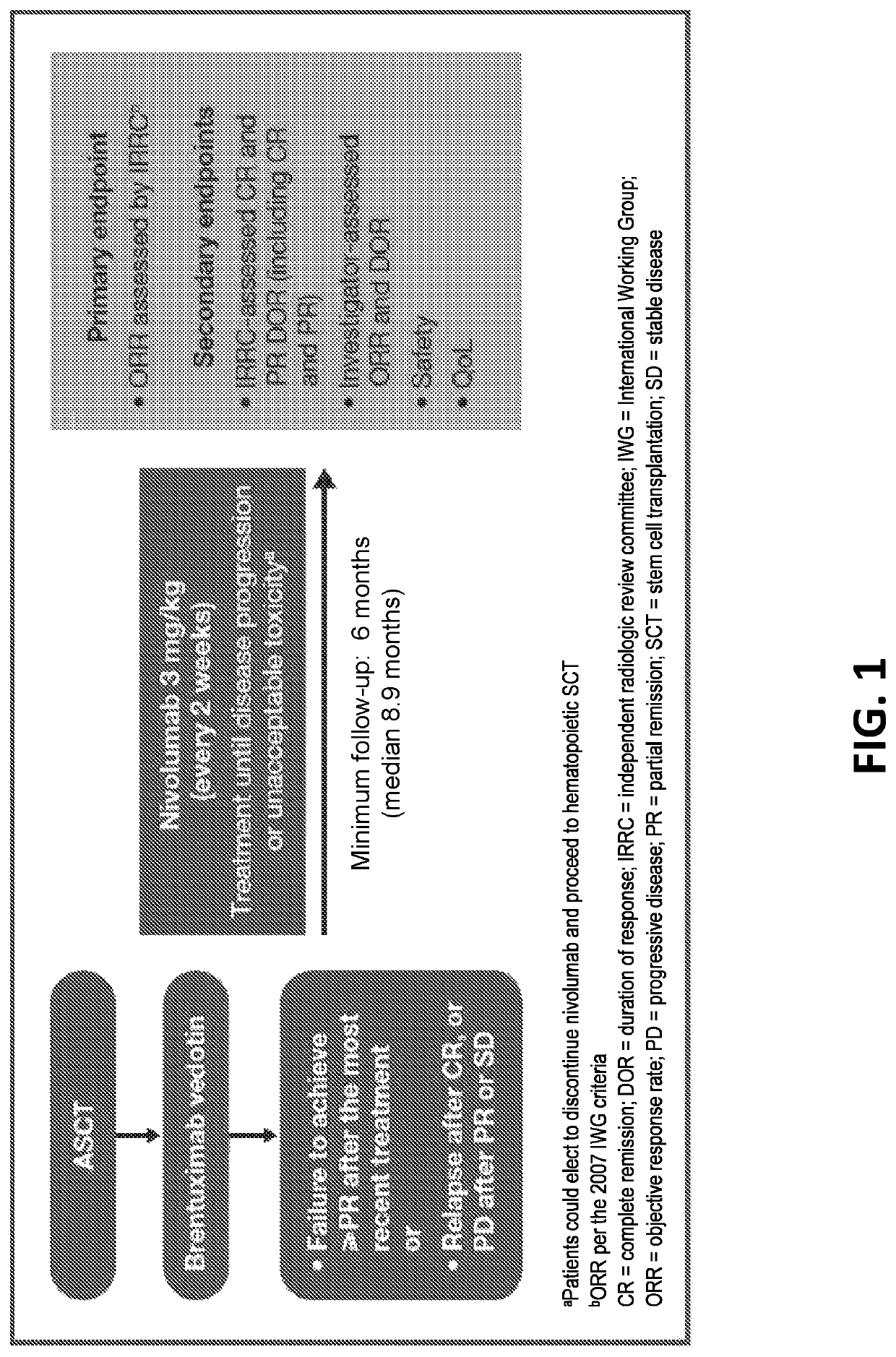 Treatment of Hodgkin lymphoma using an anti-PD-1 antibody