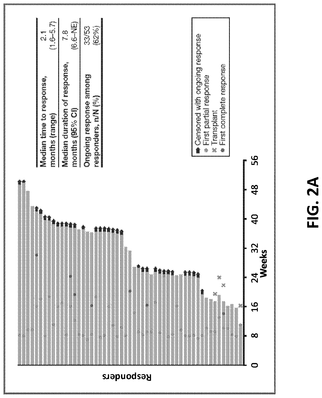 Treatment of Hodgkin lymphoma using an anti-PD-1 antibody