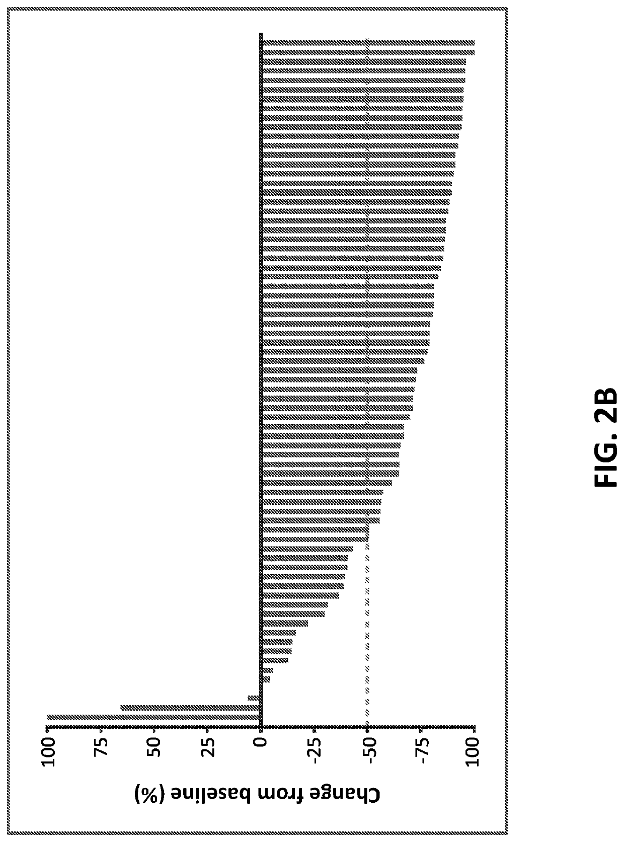 Treatment of Hodgkin lymphoma using an anti-PD-1 antibody