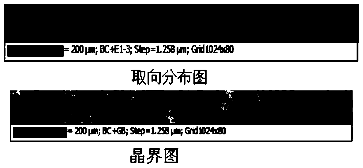 Sample preparation method for normal EBSD analysis of electronic aluminum foil for electrolytic capacitor