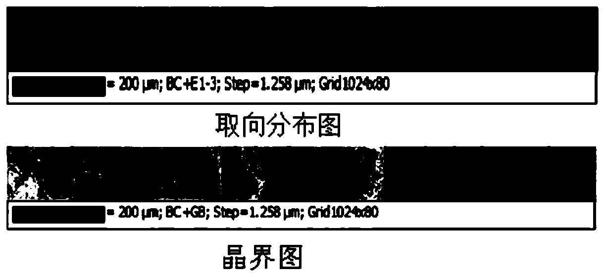 Sample preparation method for normal EBSD analysis of electronic aluminum foil for electrolytic capacitor