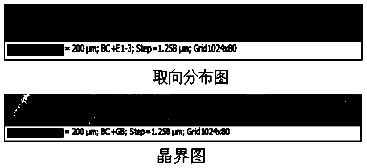 Sample preparation method for normal EBSD analysis of electronic aluminum foil for electrolytic capacitor