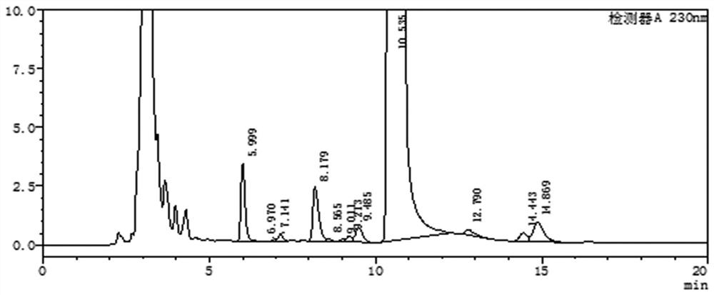 A kind of method for separating and measuring levocetirizine hydrochloride and related substances by high performance liquid chromatography