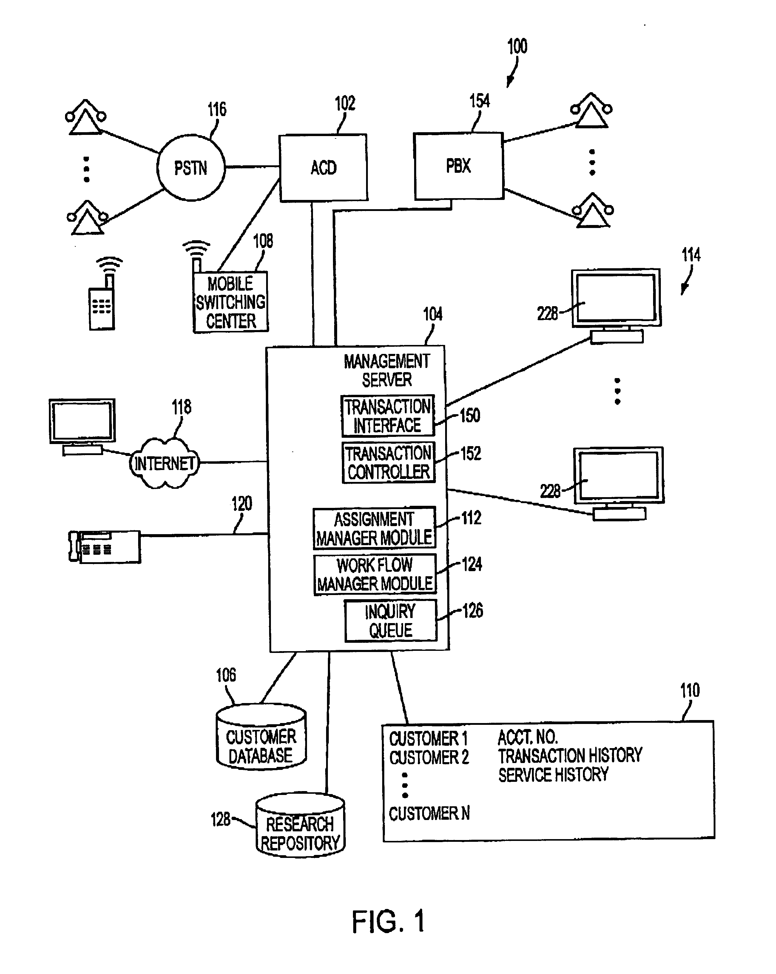 System and method for integrated customer management