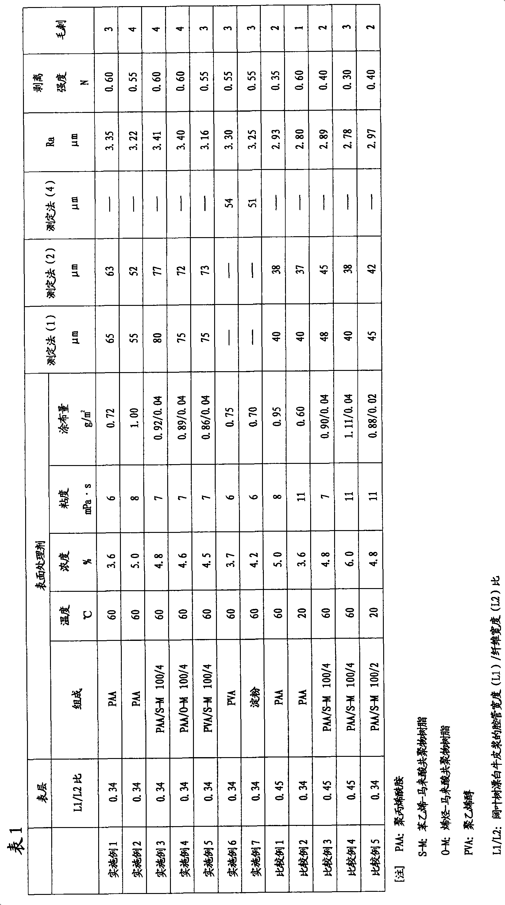 Chipboard for containing flaky electronic unit