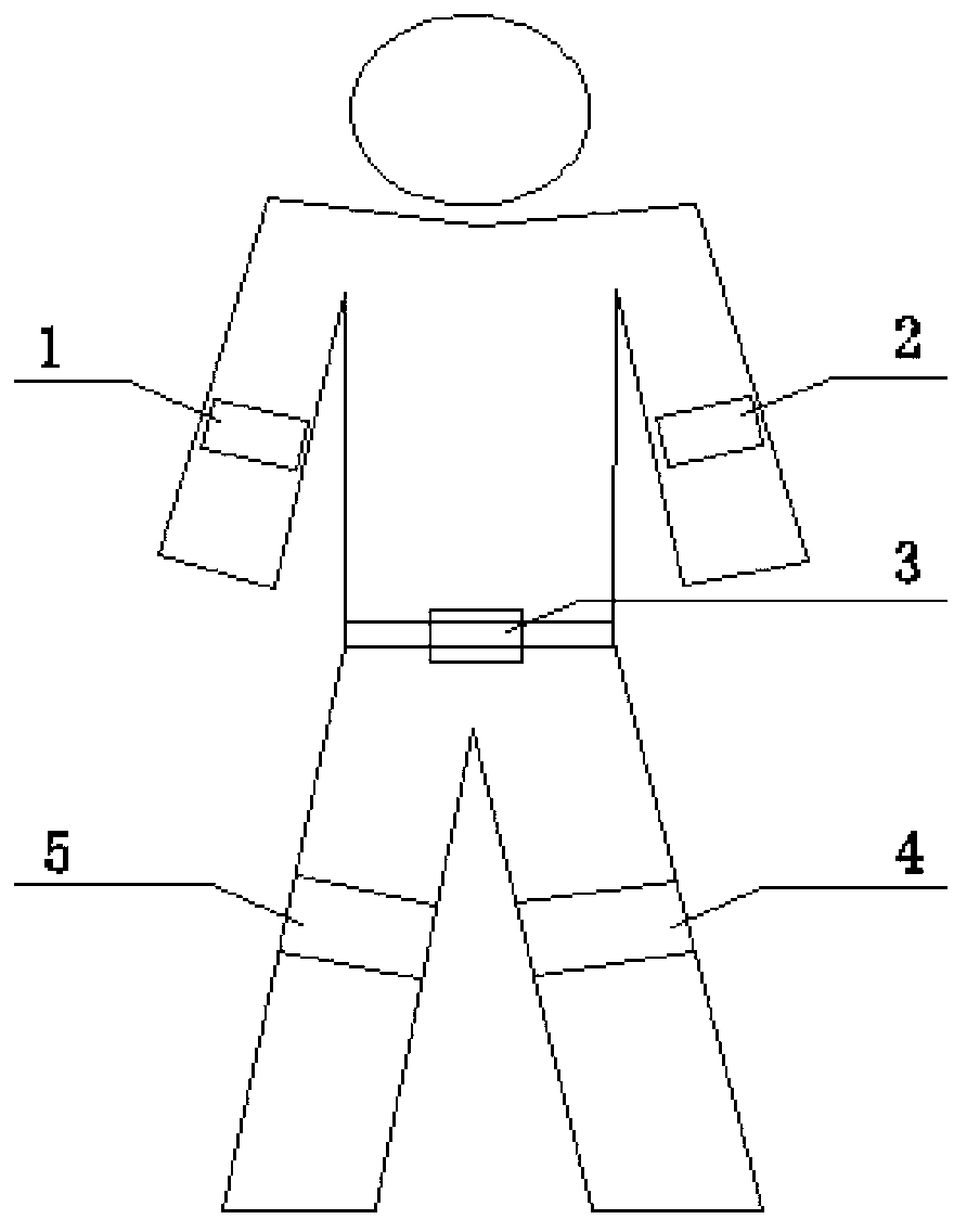 System and method for human body movement identification of combined sensor