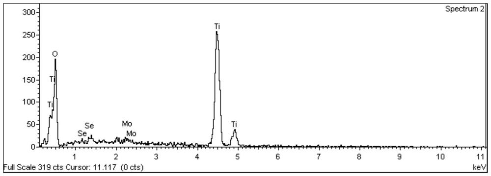 Molybdenum diselenide modified titanium dioxide nano photocatalyst and its preparation method and application