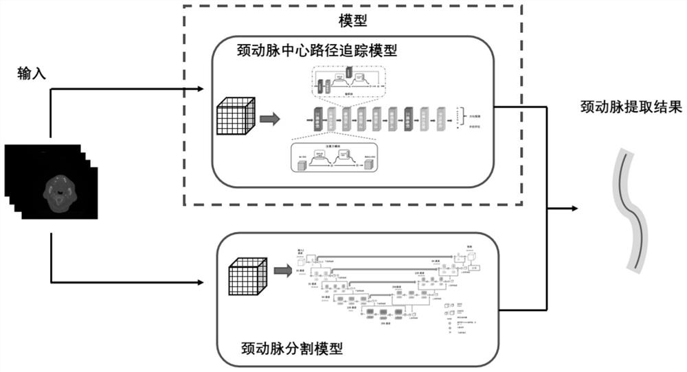 Carotid artery extraction method based on convolutional neural network