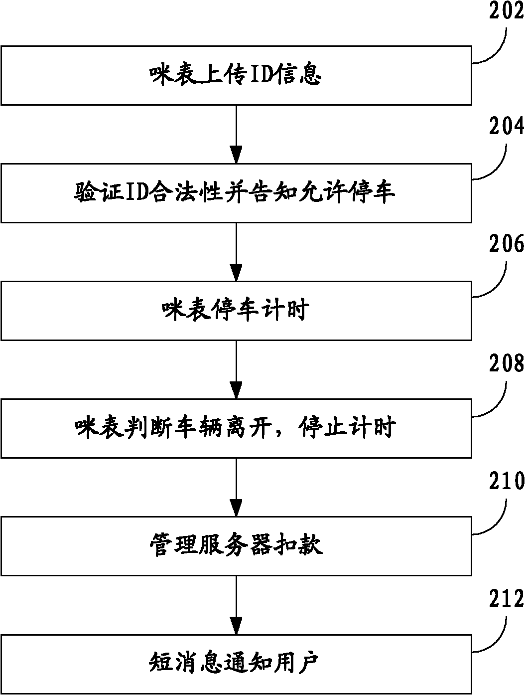 Parking fee background charging service method and system