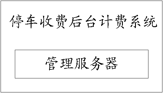 Parking fee background charging service method and system