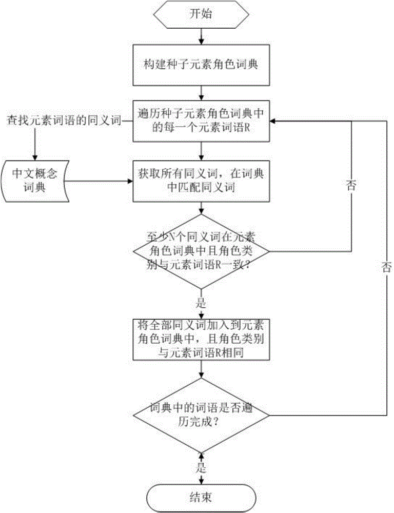 Event extraction based sensitive information monitoring method