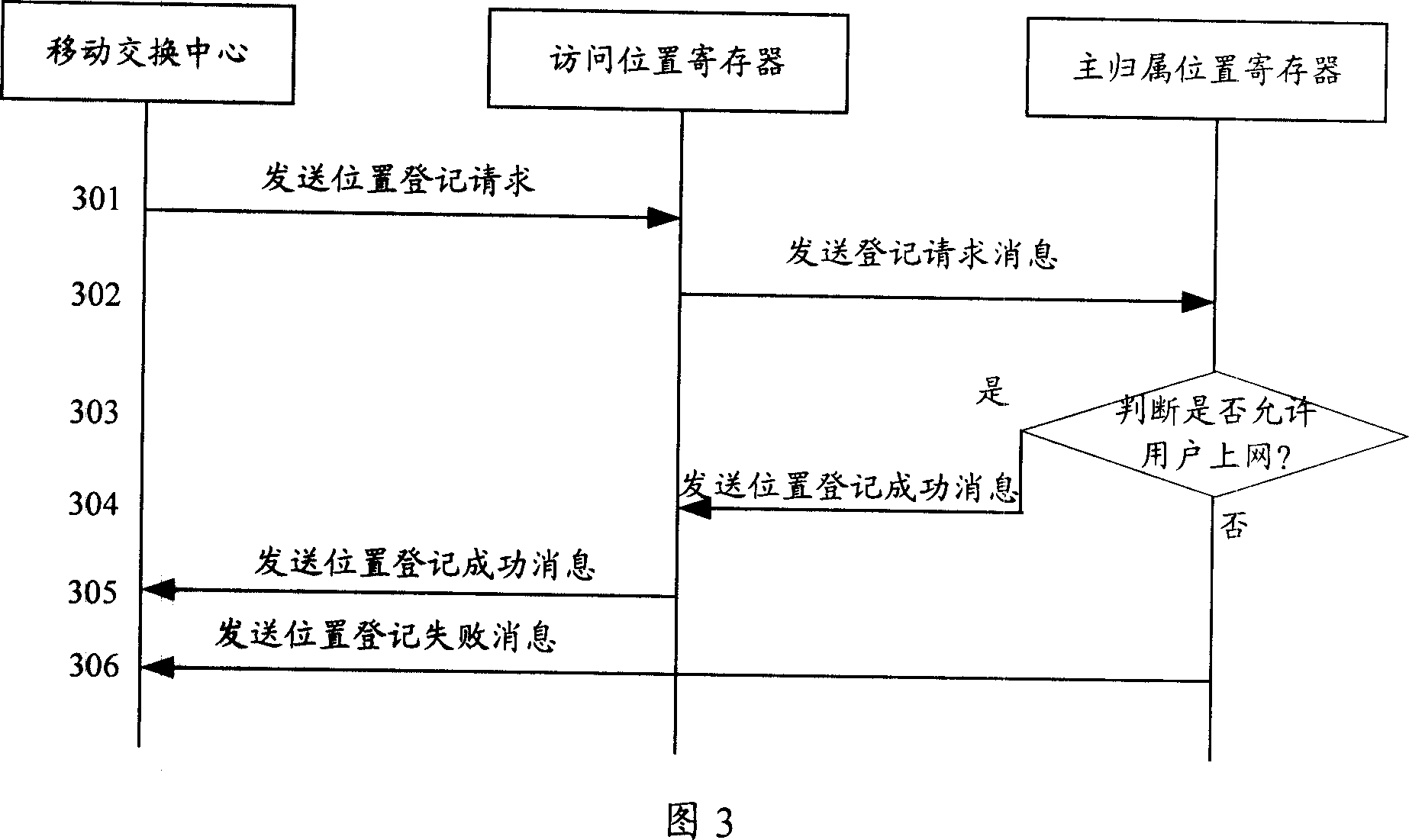 Implementation method of one SIM card for multiple numbers and its system