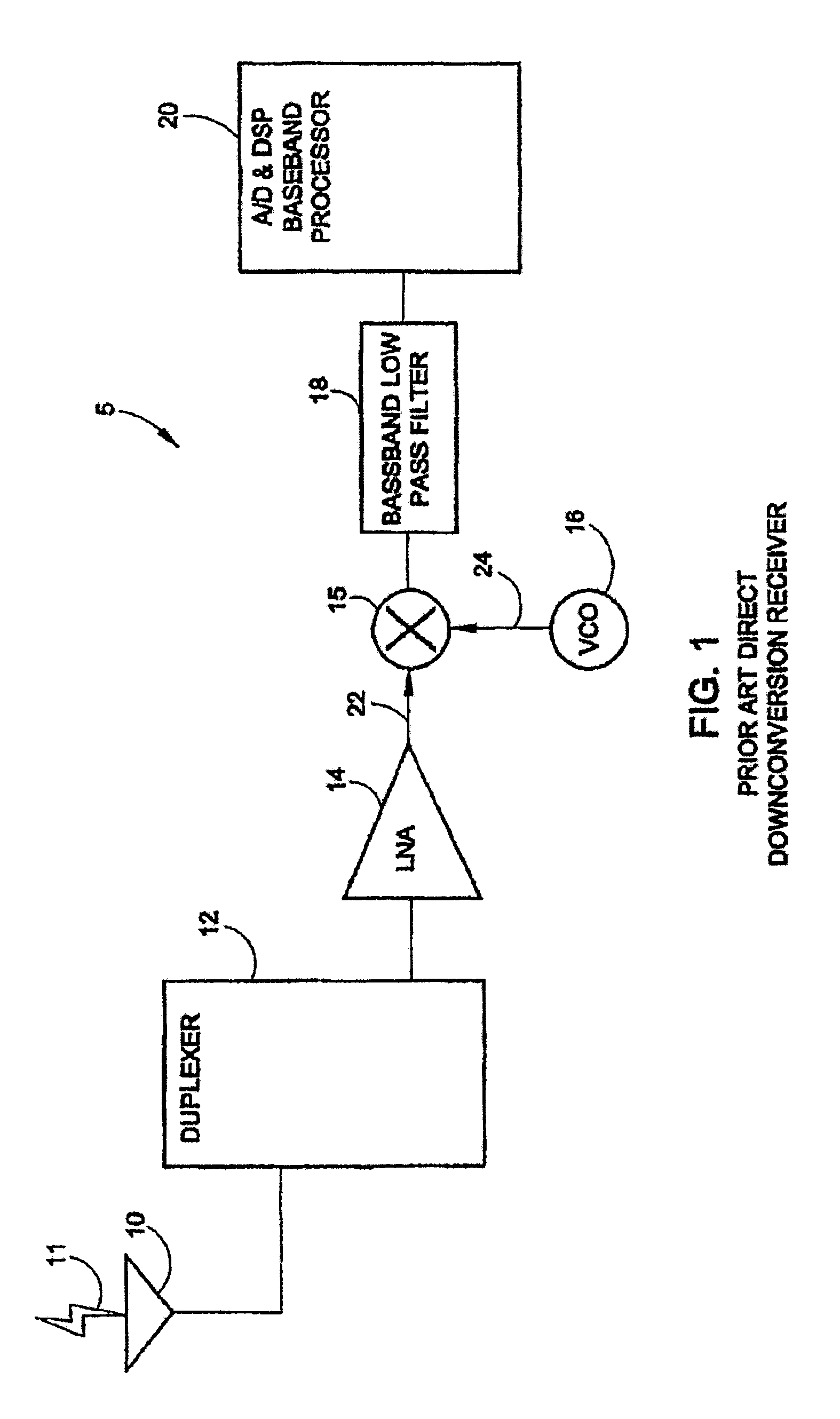 Tunable phase shifer with a control signal generator responsive to DC offset in a mixed signal