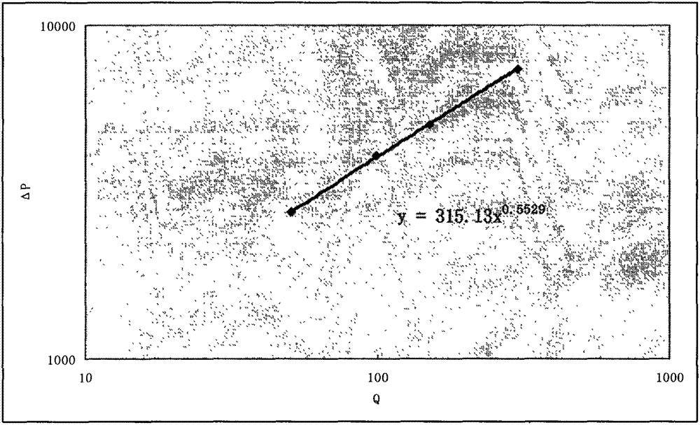 Special-shaped pipe drilling fluid rheological property measurement method