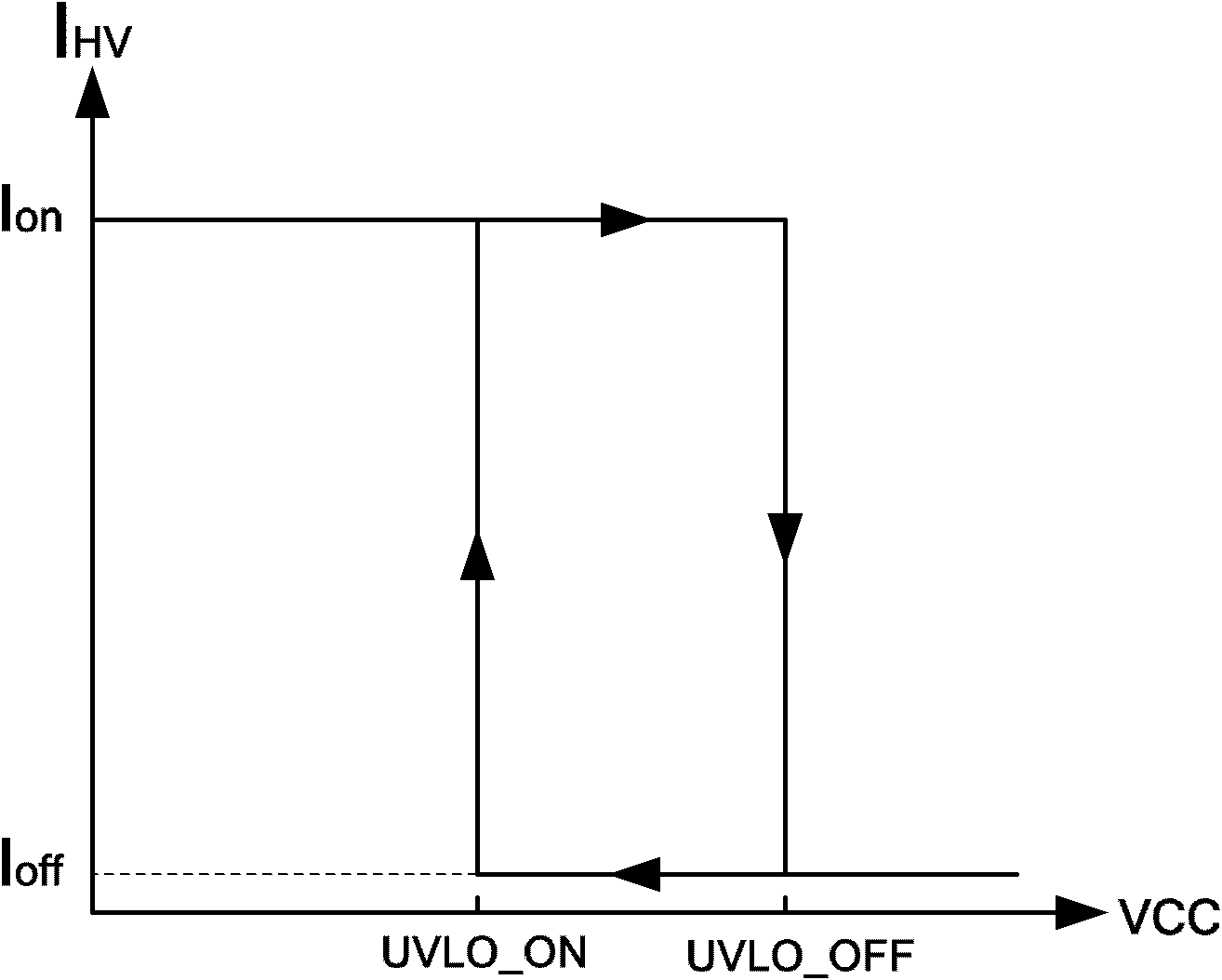 High voltage starting circuit applied to AC/DC converter