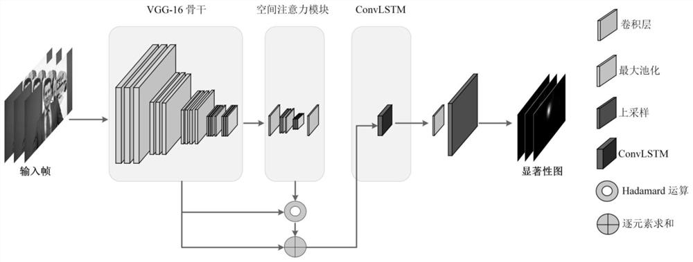 Hevc optimization algorithm based on visual saliency