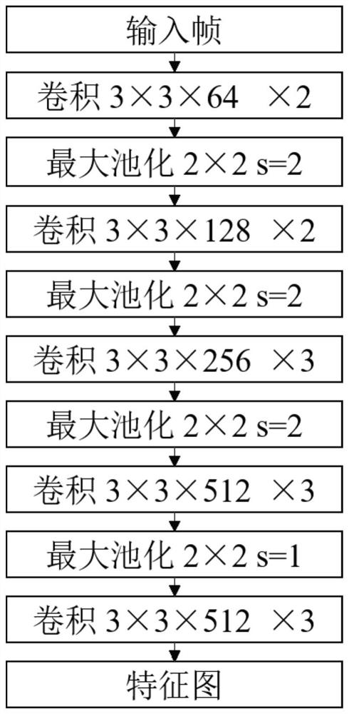 Hevc optimization algorithm based on visual saliency