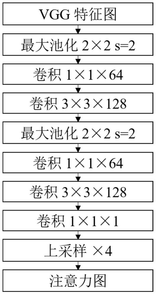 Hevc optimization algorithm based on visual saliency