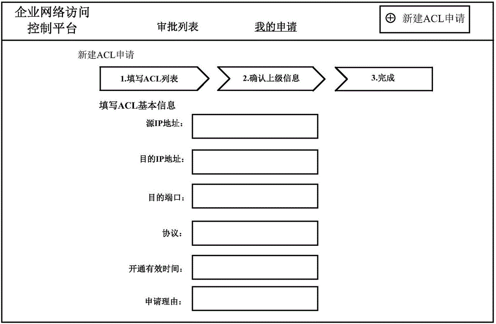 Enterprises network access authority control method and device