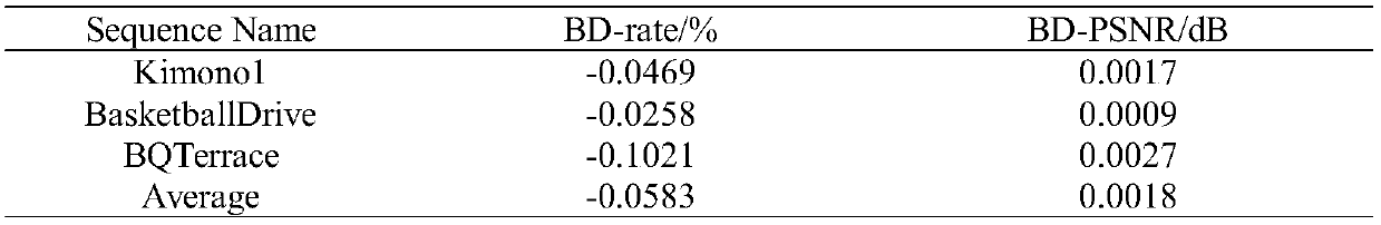 An Improved Transform Coefficient Sign Bit Hiding Method Based on Restoring Transform Coefficients