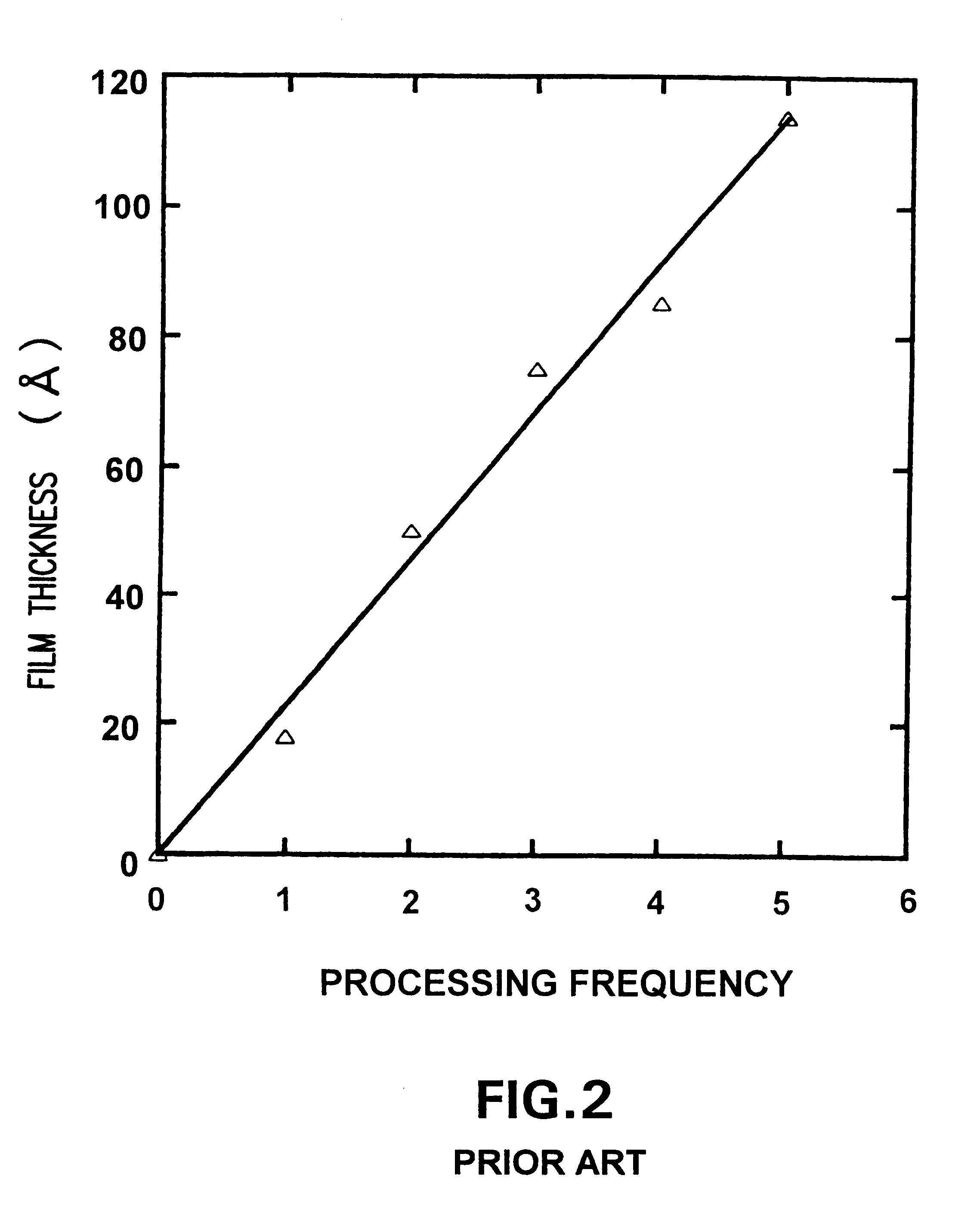 Organic films and a process for producing fine pattern using the same