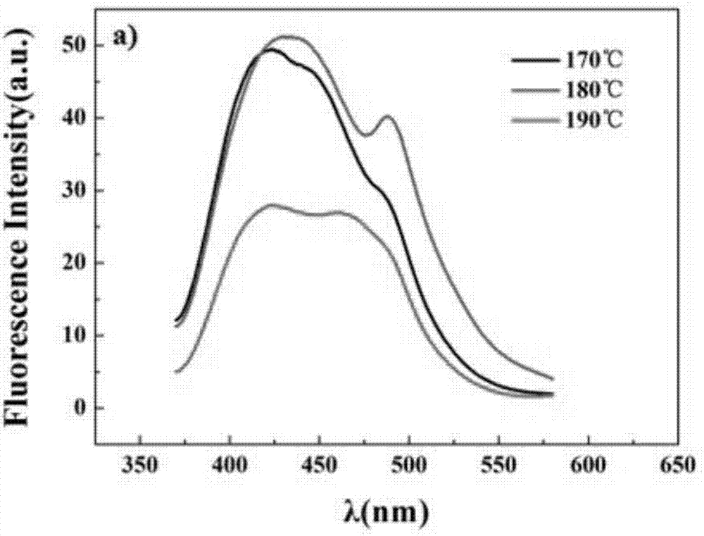 Preparation method for dual-emitting fluorescence carbon spot