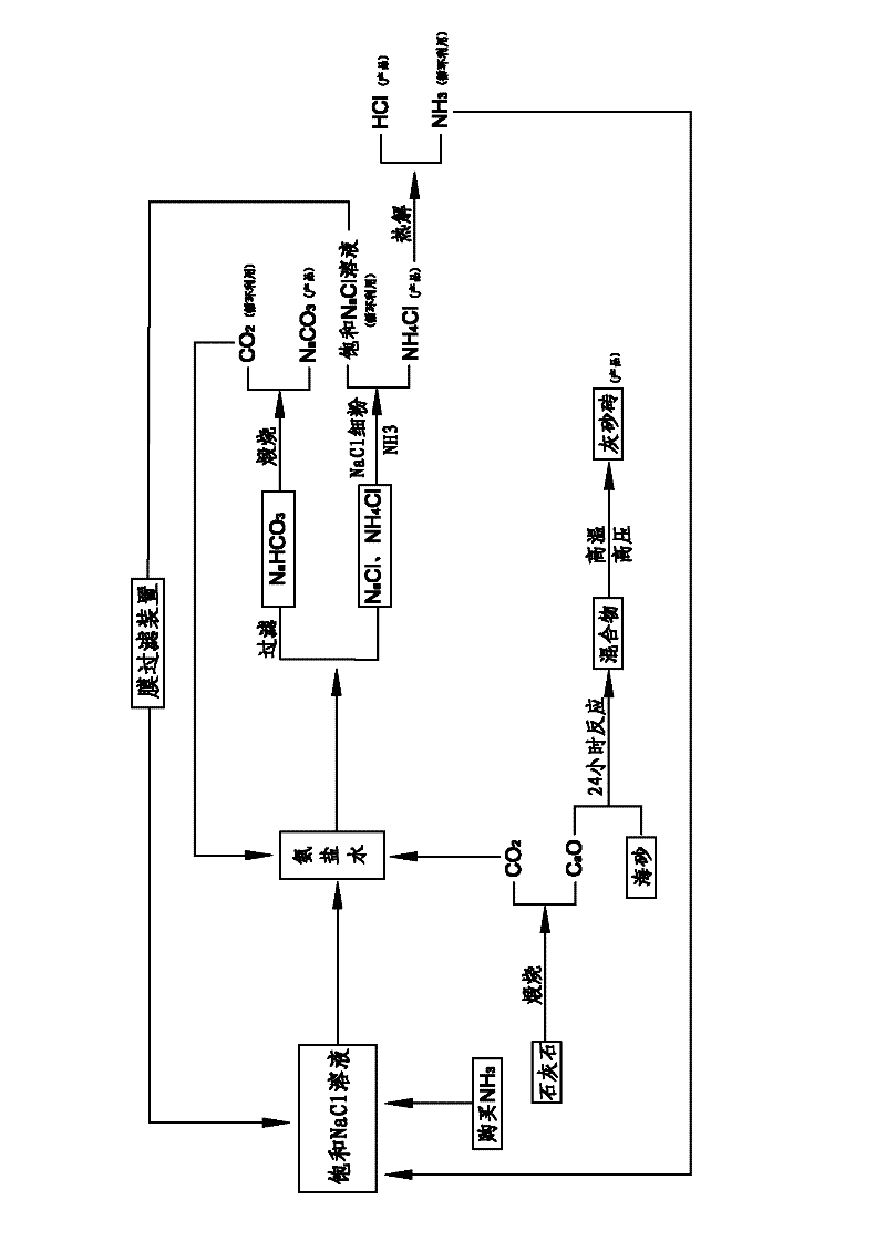 Comprehensive soda ash producing process and product application thereof