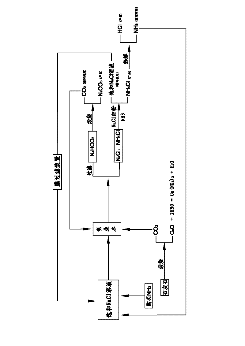 Comprehensive soda ash producing process and product application thereof