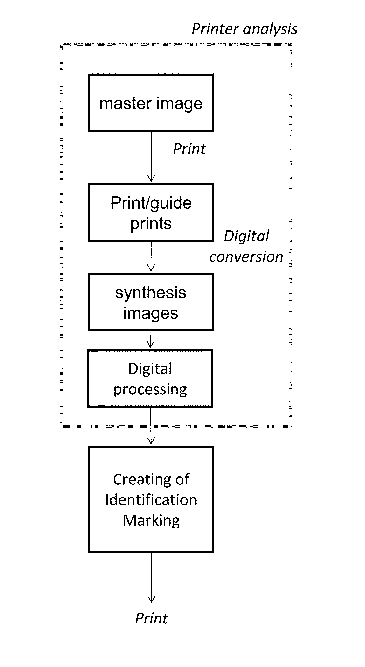 Method and system for antiforgery marking of printed documents