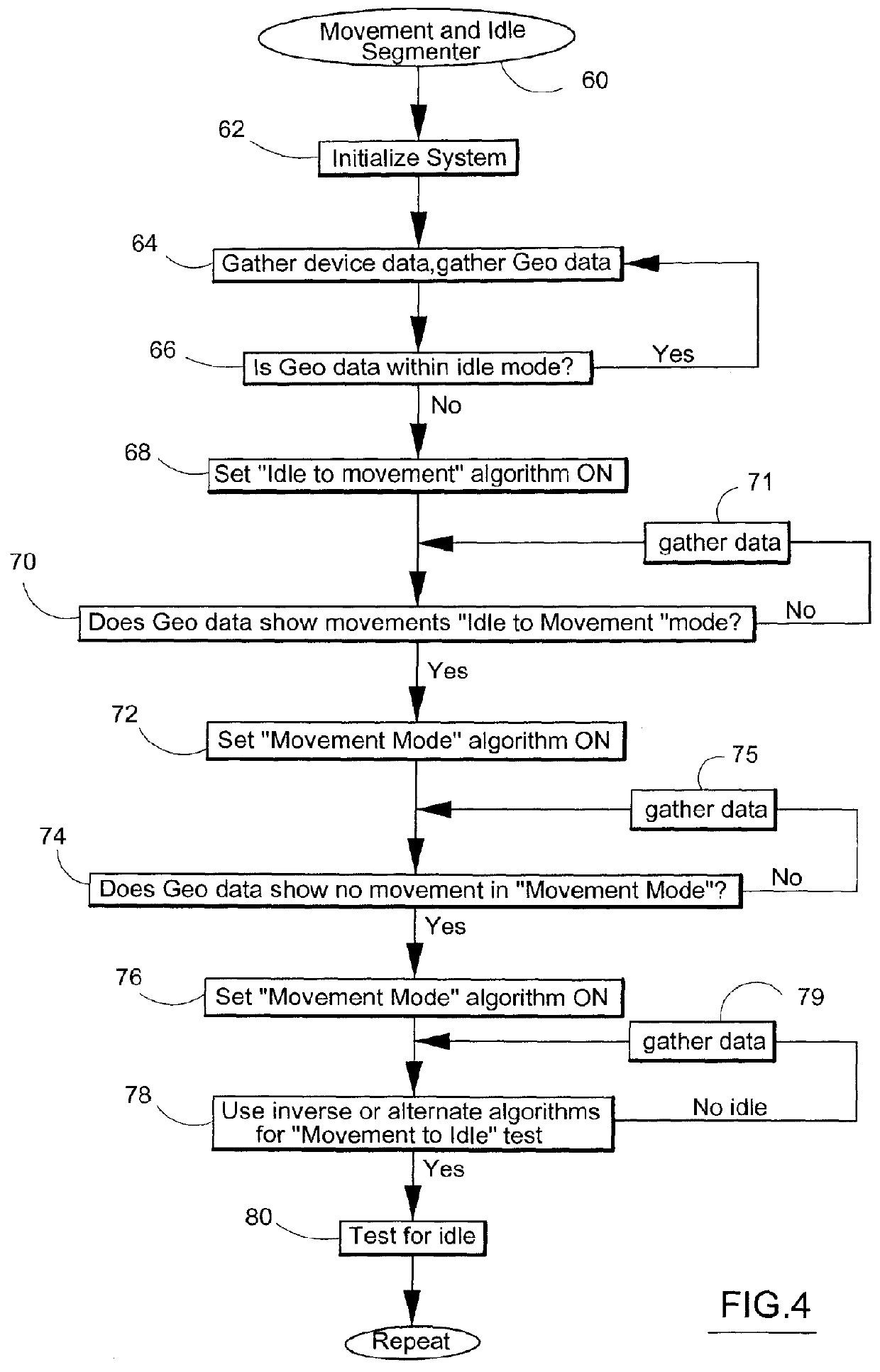 Method and system to define implement and enforce workflow of a mobile workforce