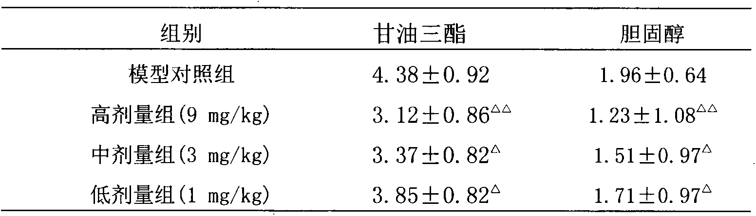 Health food containing Gynostemma pentaphyllum Thunb. Makino