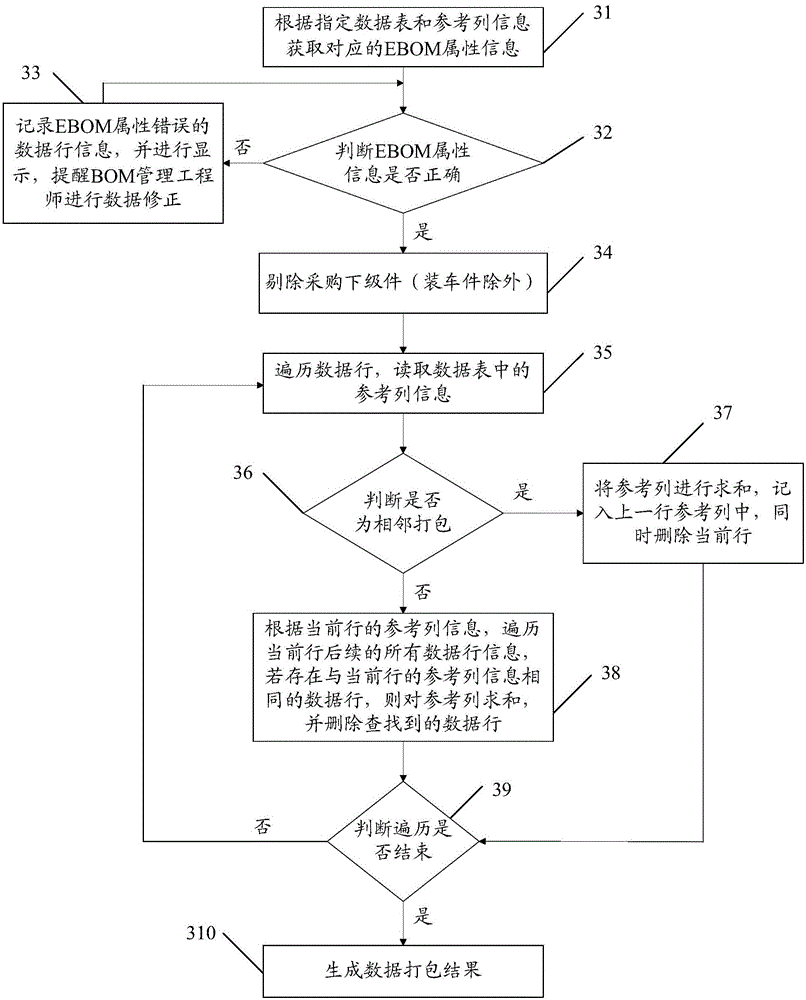 Data processing method and apparatus and terminal