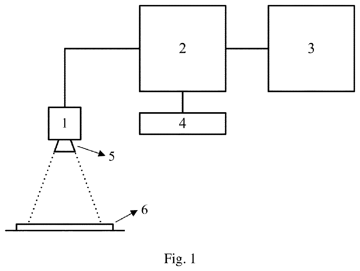 Method, software module, and integrated circuit for color visualization and separation