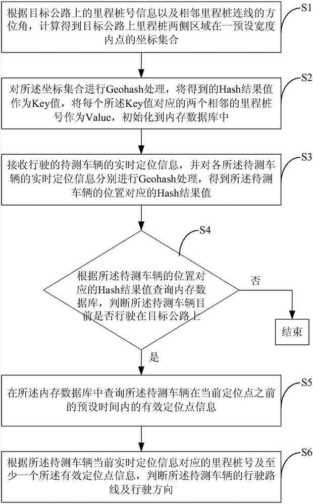 A method and system for matching vehicle positioning information to a target road