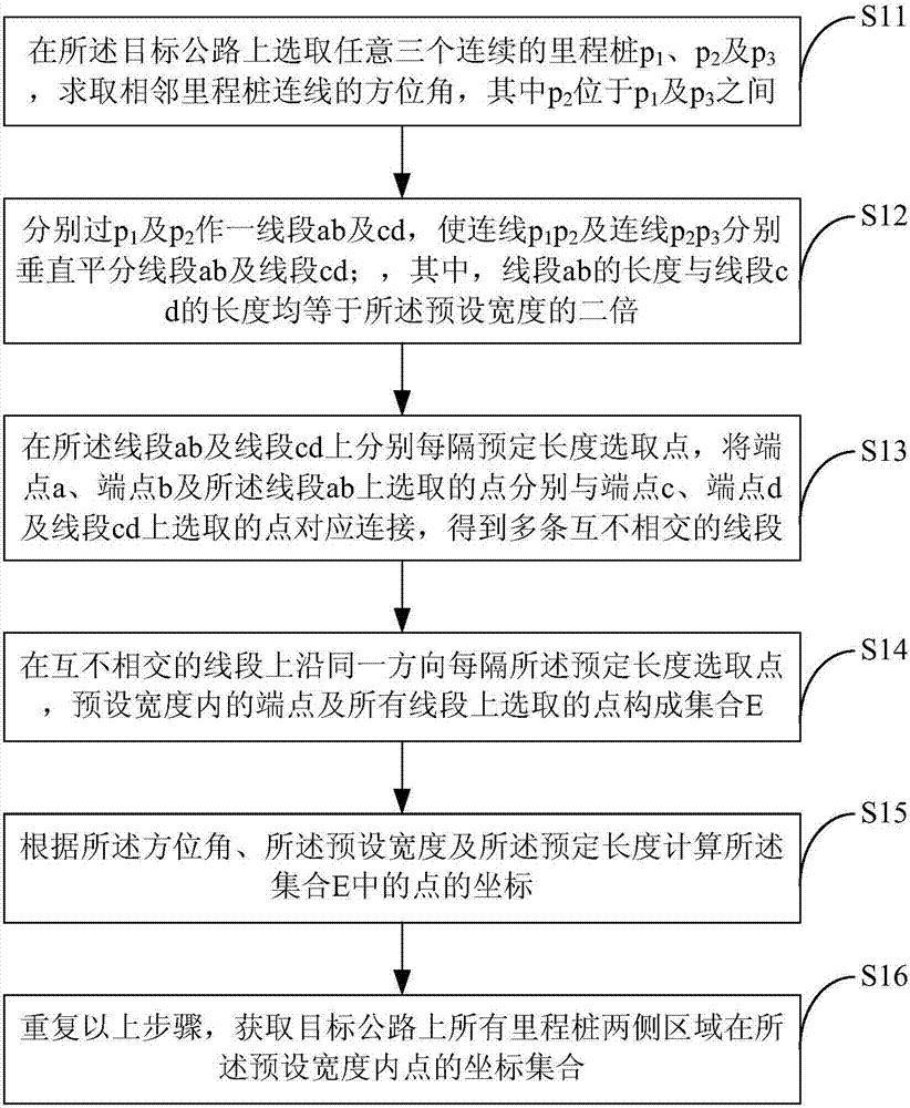 A method and system for matching vehicle positioning information to a target road