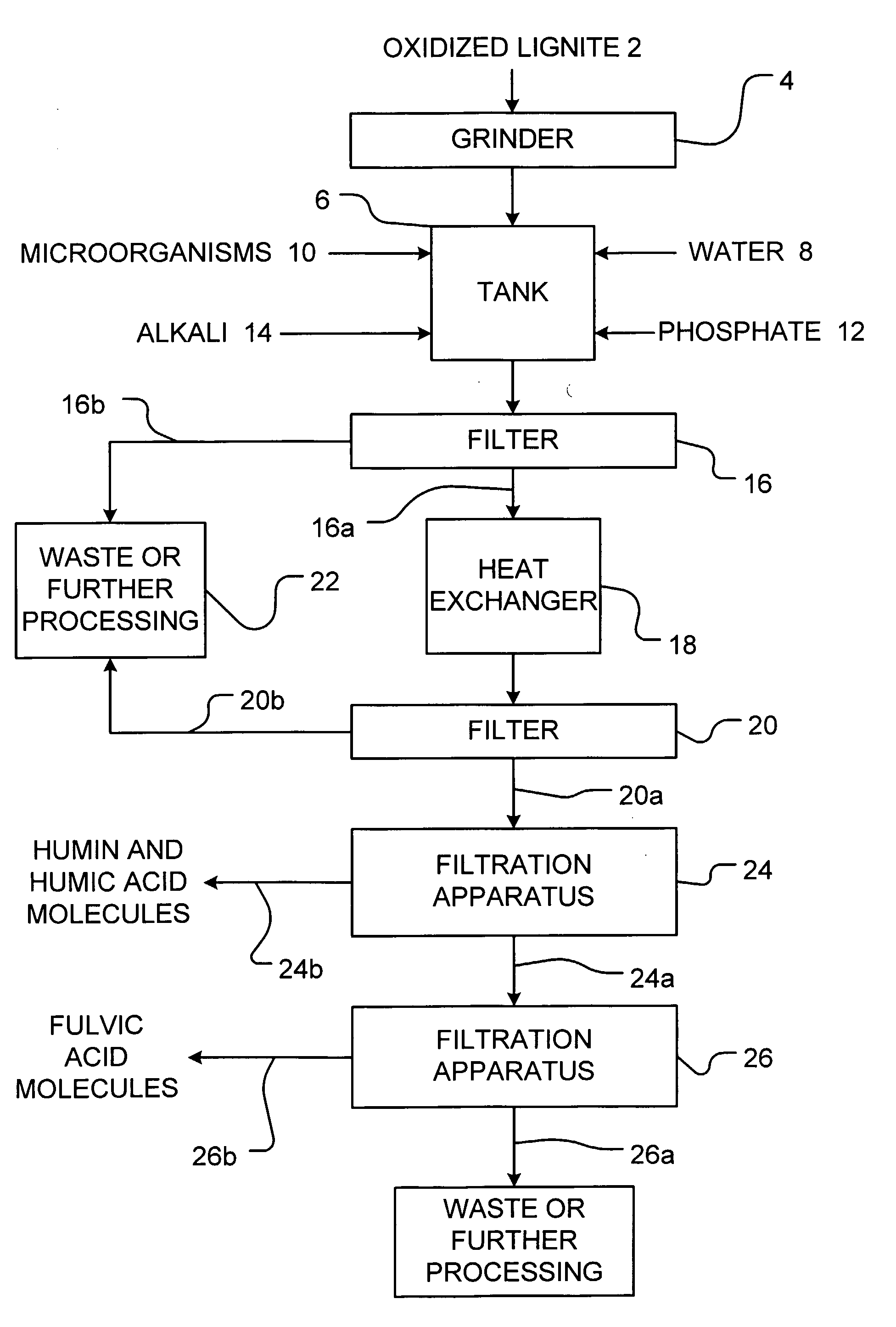 Method for Extracting Fulvic Acid Molecules