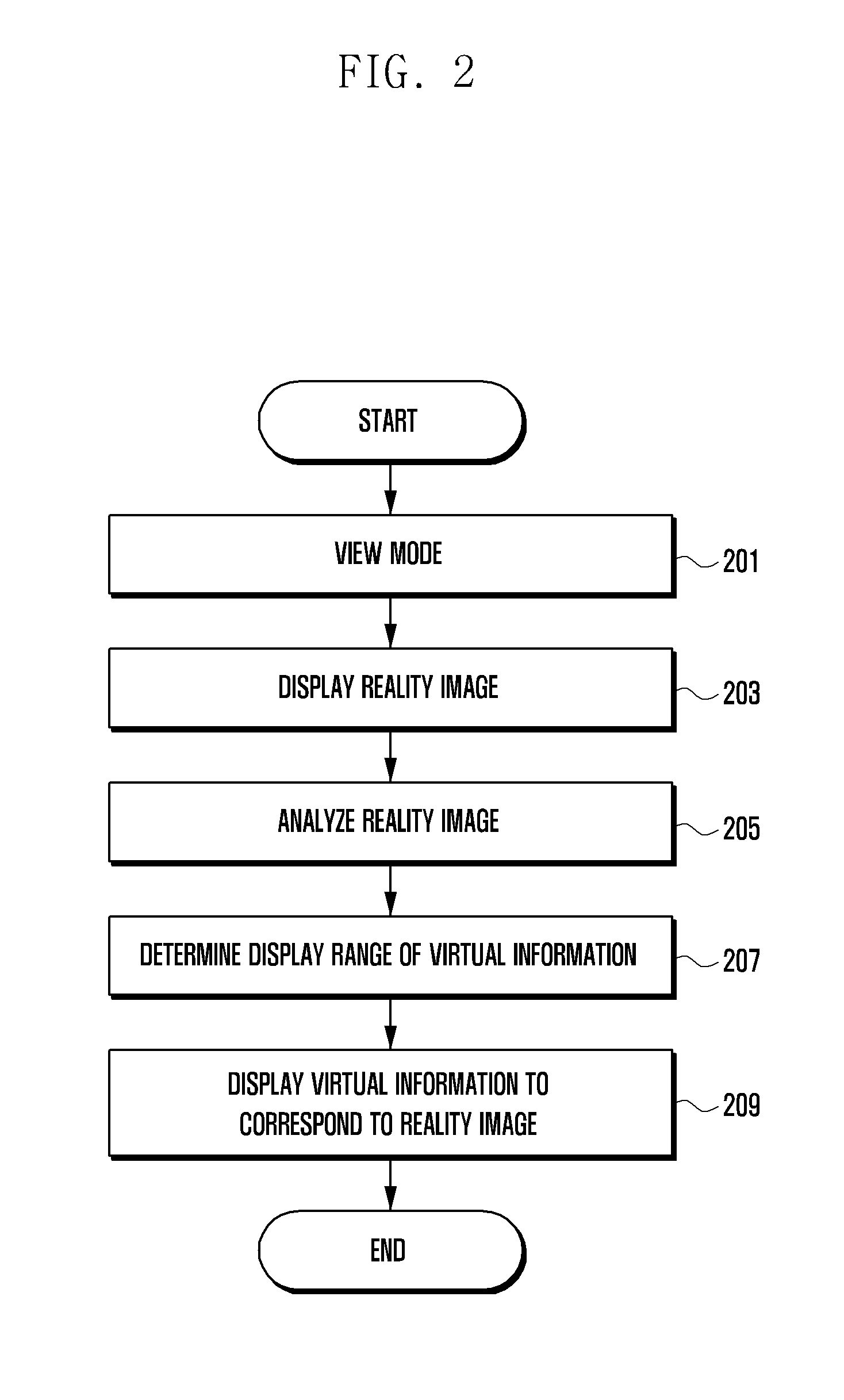 Method and device for providing information in view mode