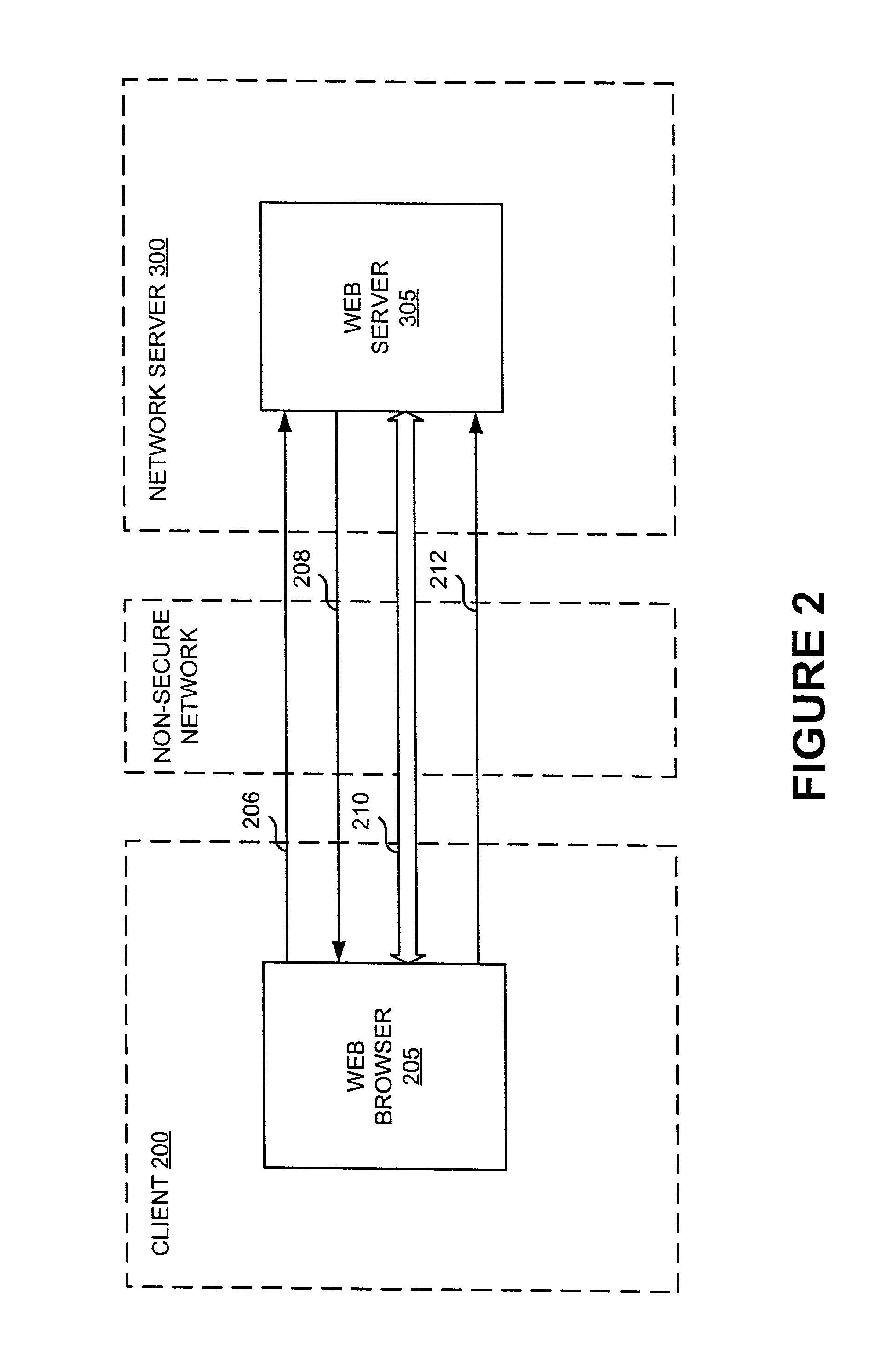 Platform-neutral system and method for providing secure remote operations over an insecure computer network