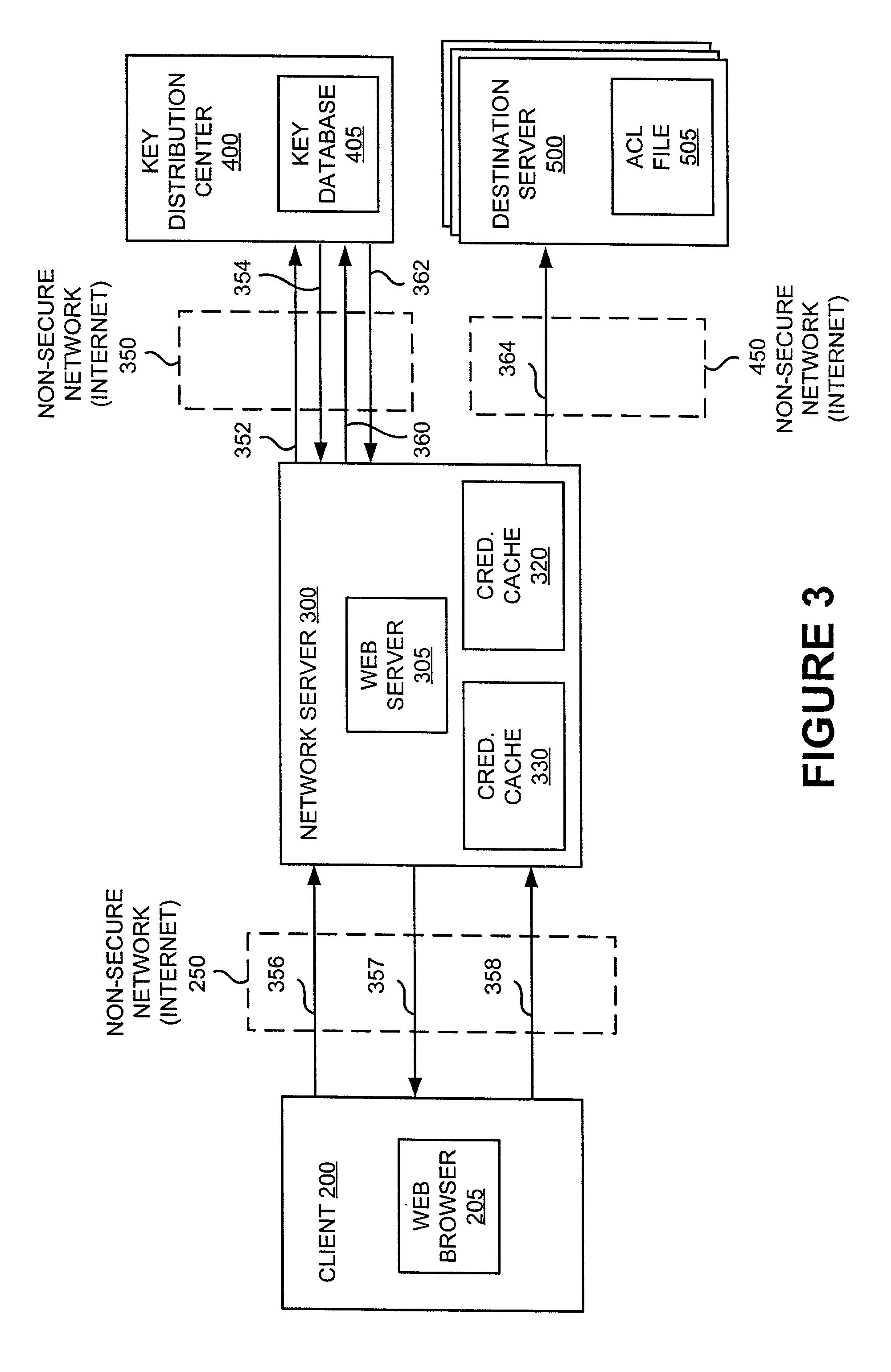 Platform-neutral system and method for providing secure remote operations over an insecure computer network