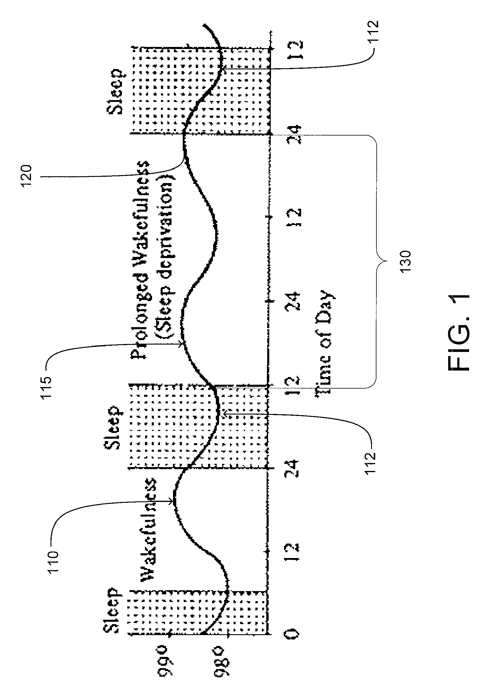 Method and apparatus for manipulating driver core temperature to enhance driver alertness