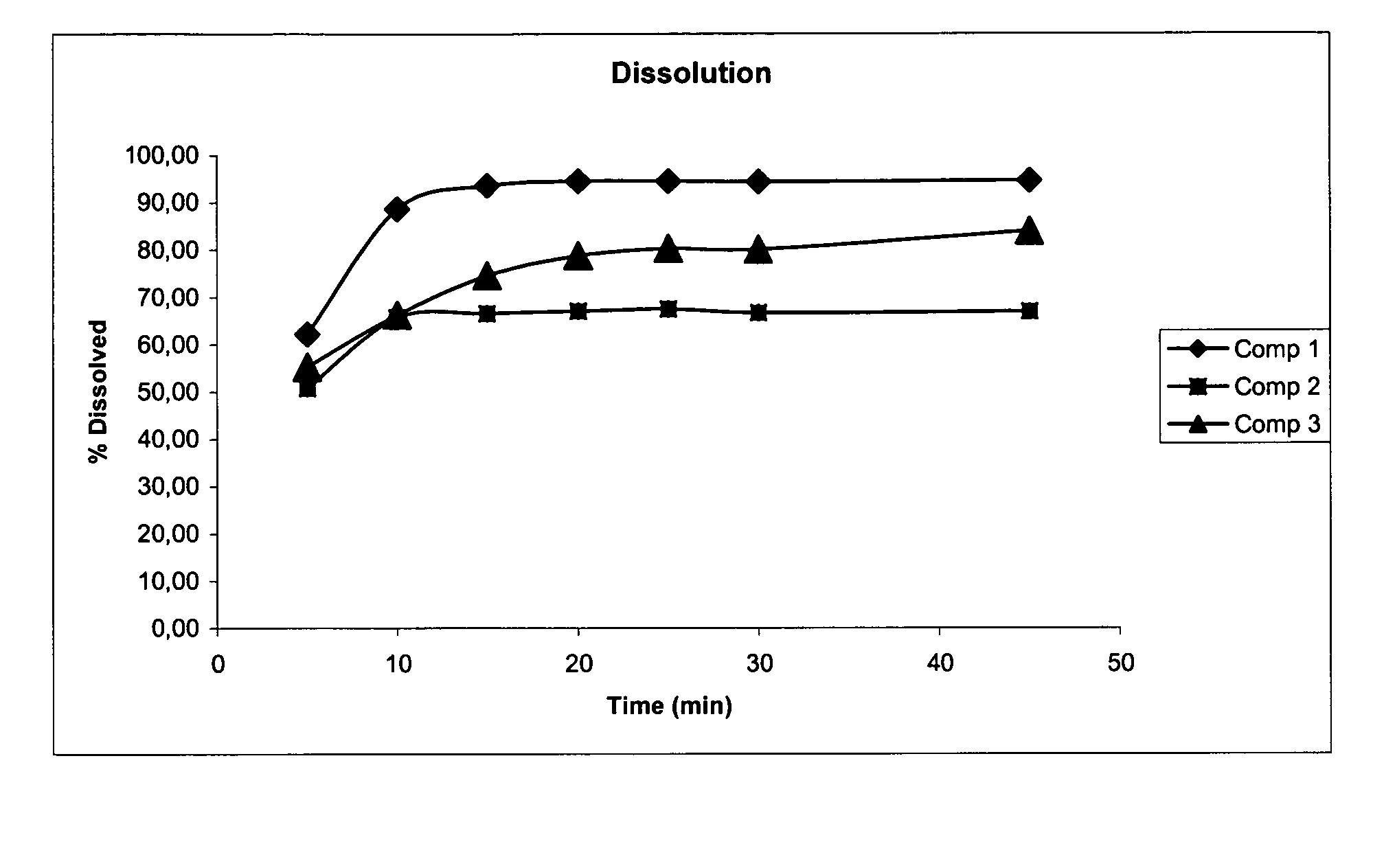Improved pharmaceutical composition containing a selective estrogen receptor modulator and method for the preparation thereof