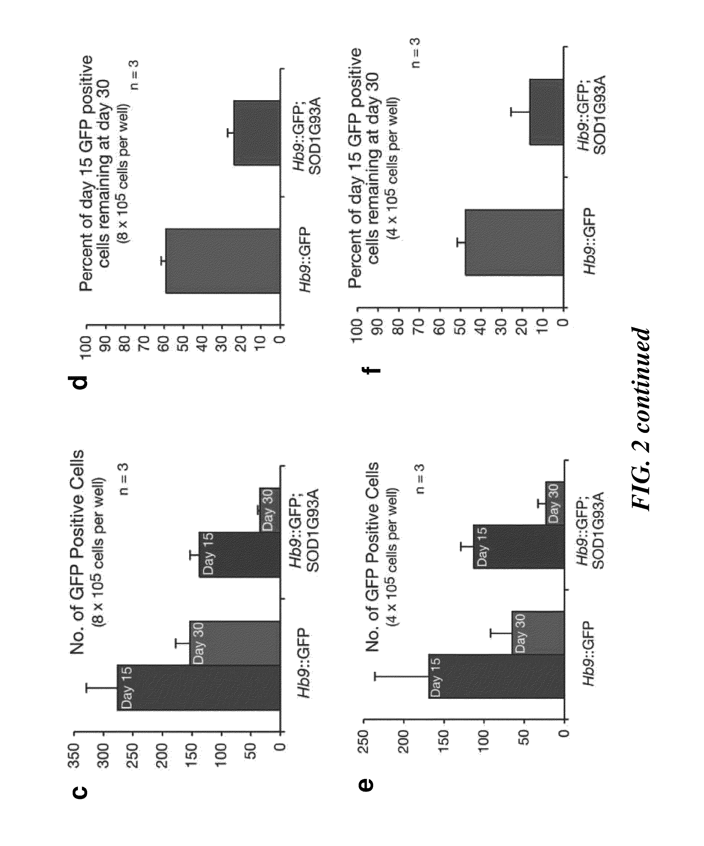 Neurodegenerative diseases and methods of modeling