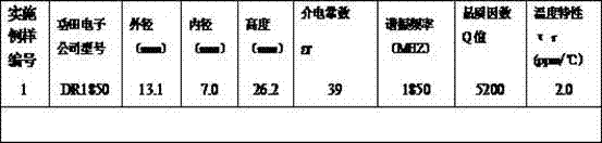 Preparation technology of ceramic dielectric resonator for TM communication