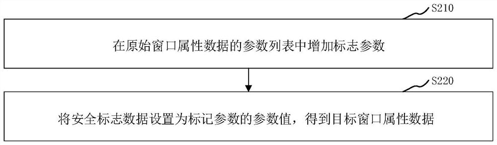 Screen capture prevention method and device, computer equipment and storage medium