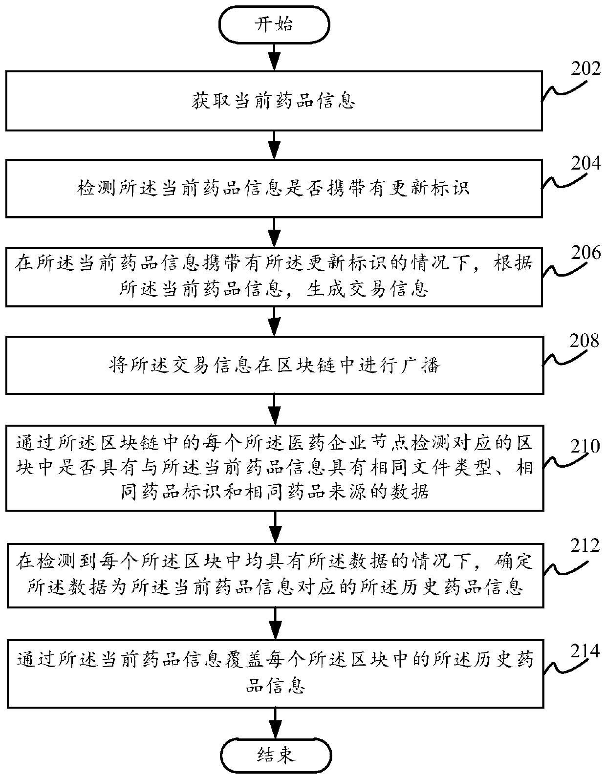 Medicine information updating method and device, electronic equipment and non-transient storage medium