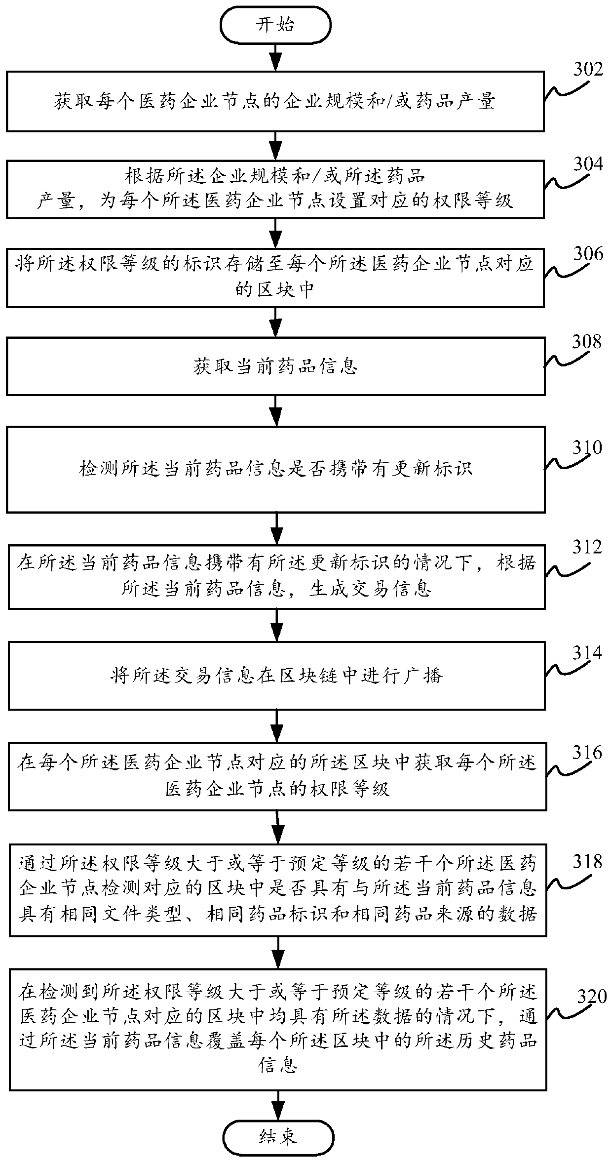 Medicine information updating method and device, electronic equipment and non-transient storage medium