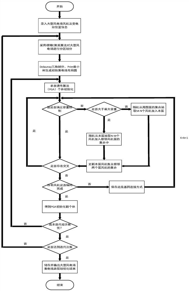 Control method and system for current collection lines of wind power base, storage medium and computing equipment