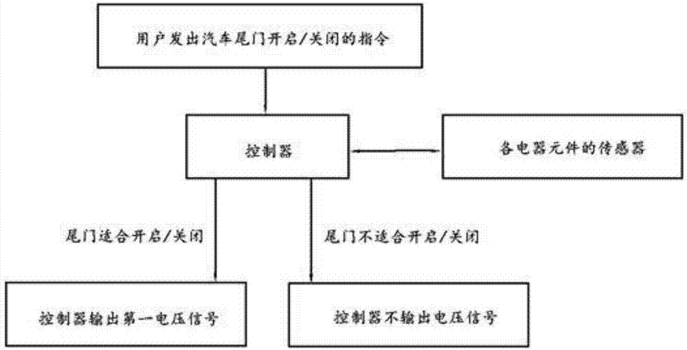 Electric opening and closing system for automobile tailgate